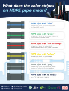 HDPE pipe color band means