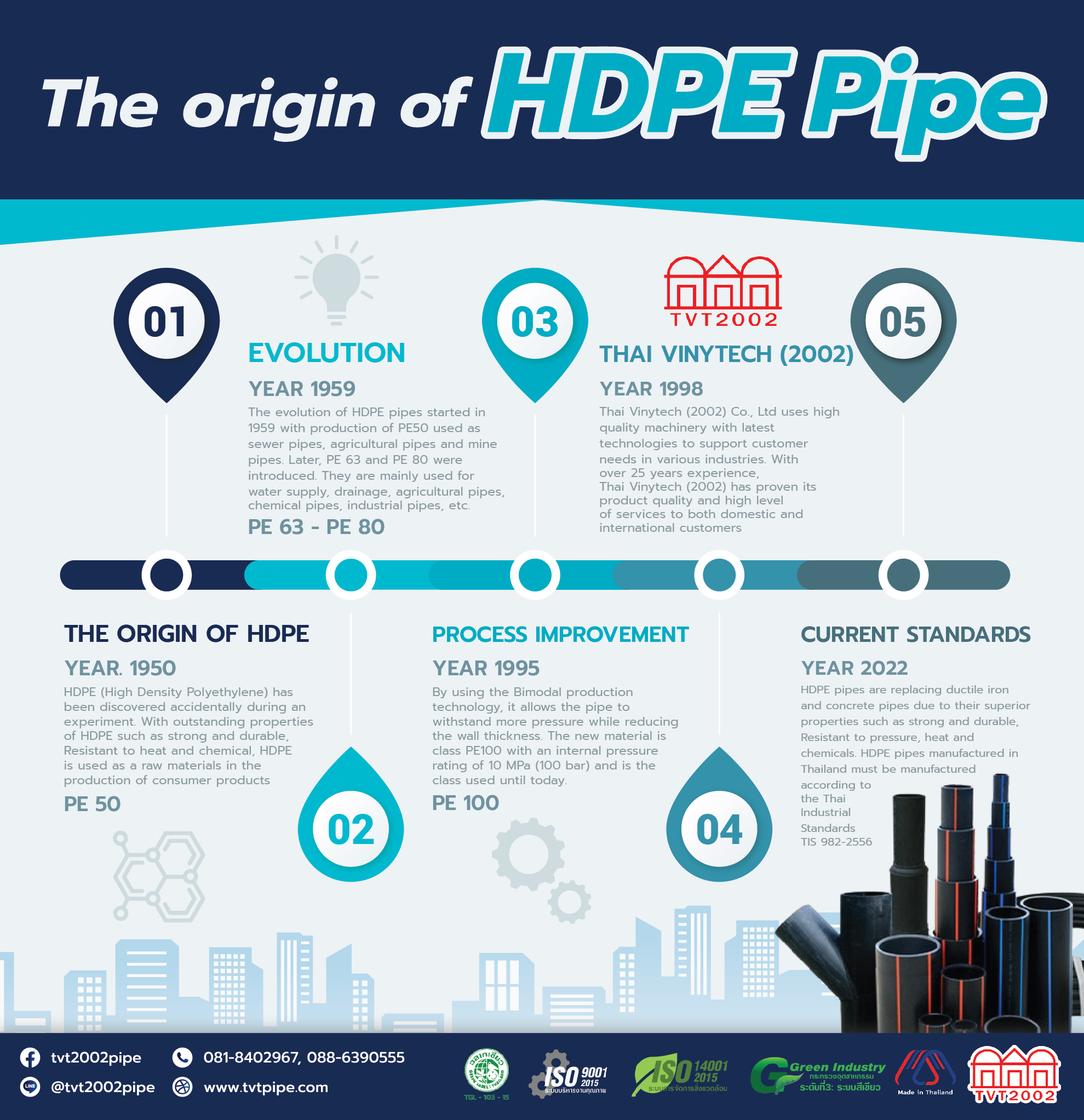 origin-of-HDPE-pipe