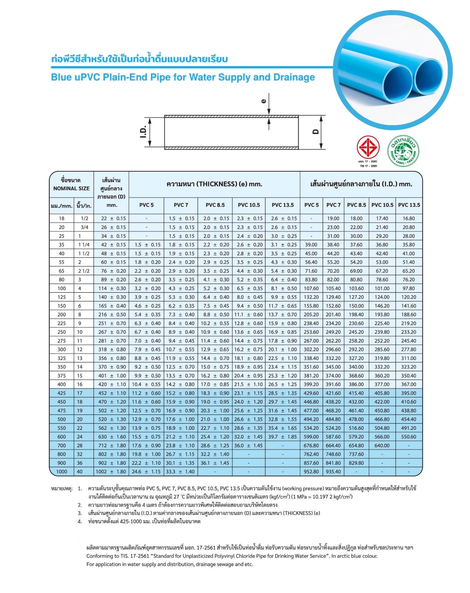 uPVC Plain-End Pipe for Water Supply and Drainage
